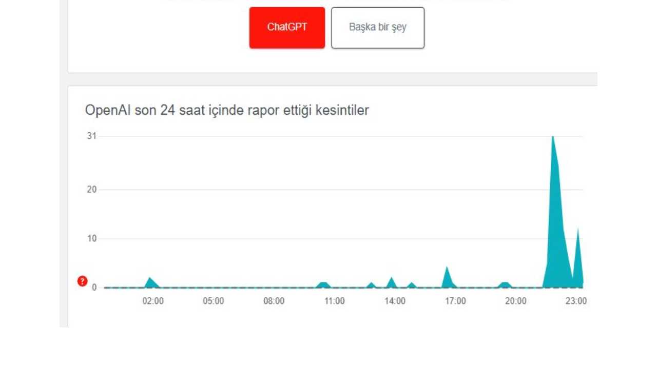 Chatgpt çöktü mü, chatgpt erişim sıkıntısı, chatgpt erişim sorunu