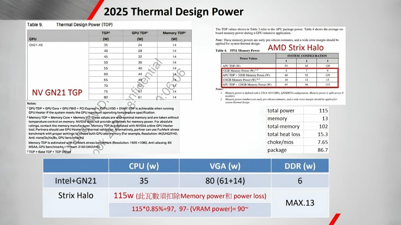 grafik-cipi-amd-strix-halo-zen-5-apu