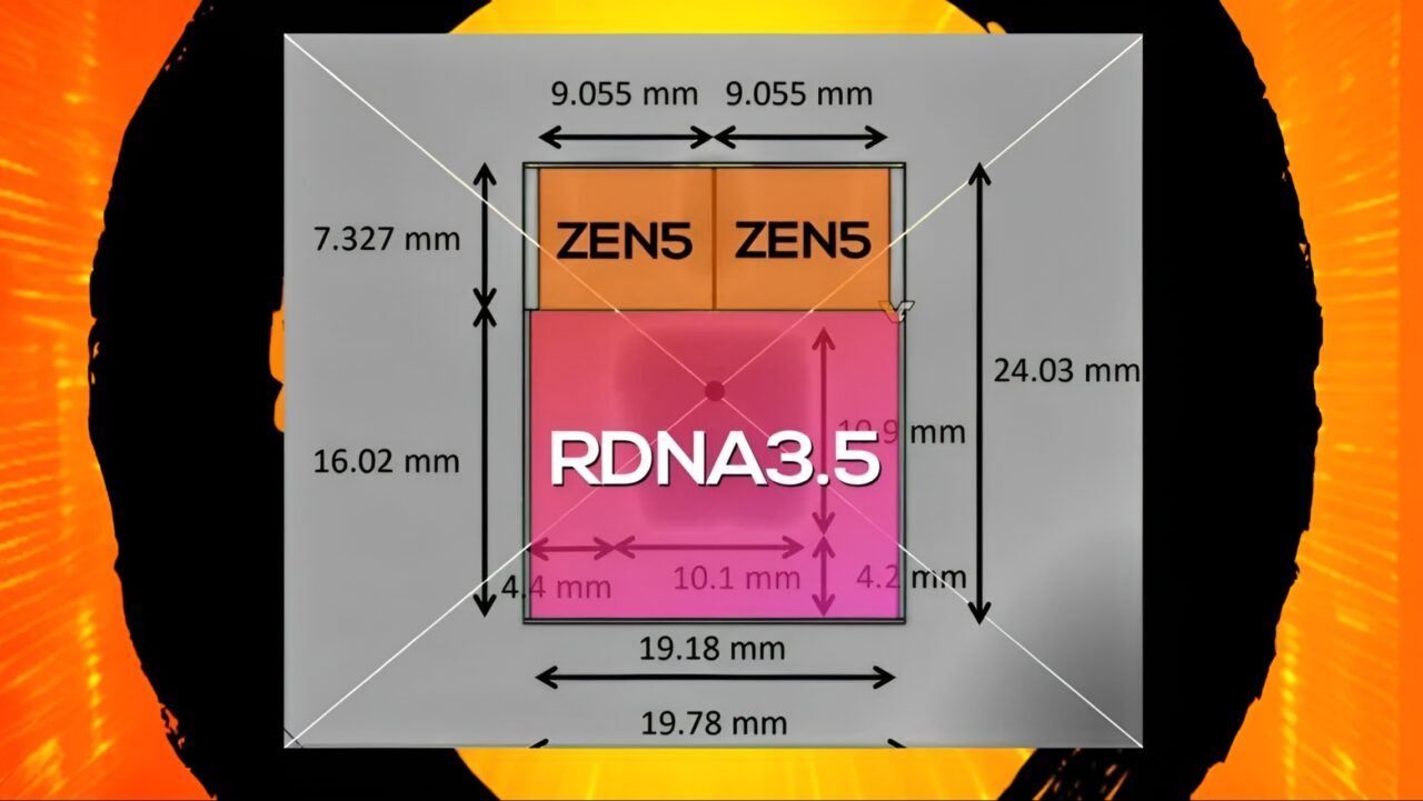 grafik-cipi-amd-strix-halo-zen-5-apu