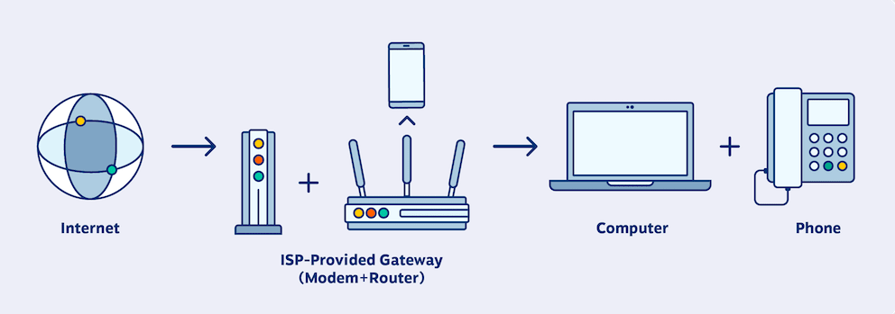 voip-nedir-voip-nasil-calisir-3-3-3