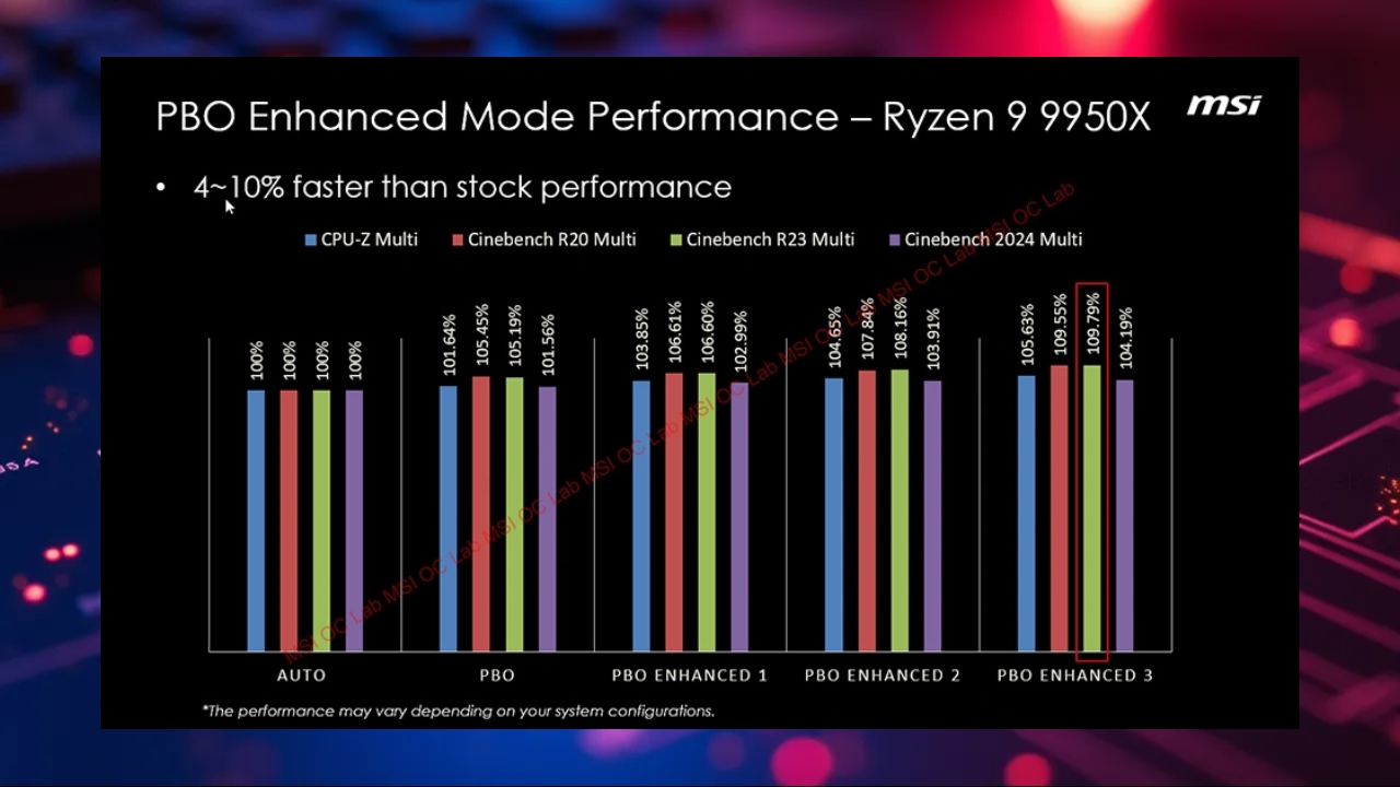 msi-ryzen-9000-performans-pbo-gelistirme