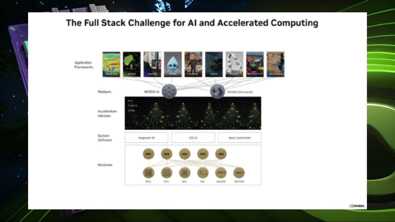 nvidia-blackwell-details-and-roadmap