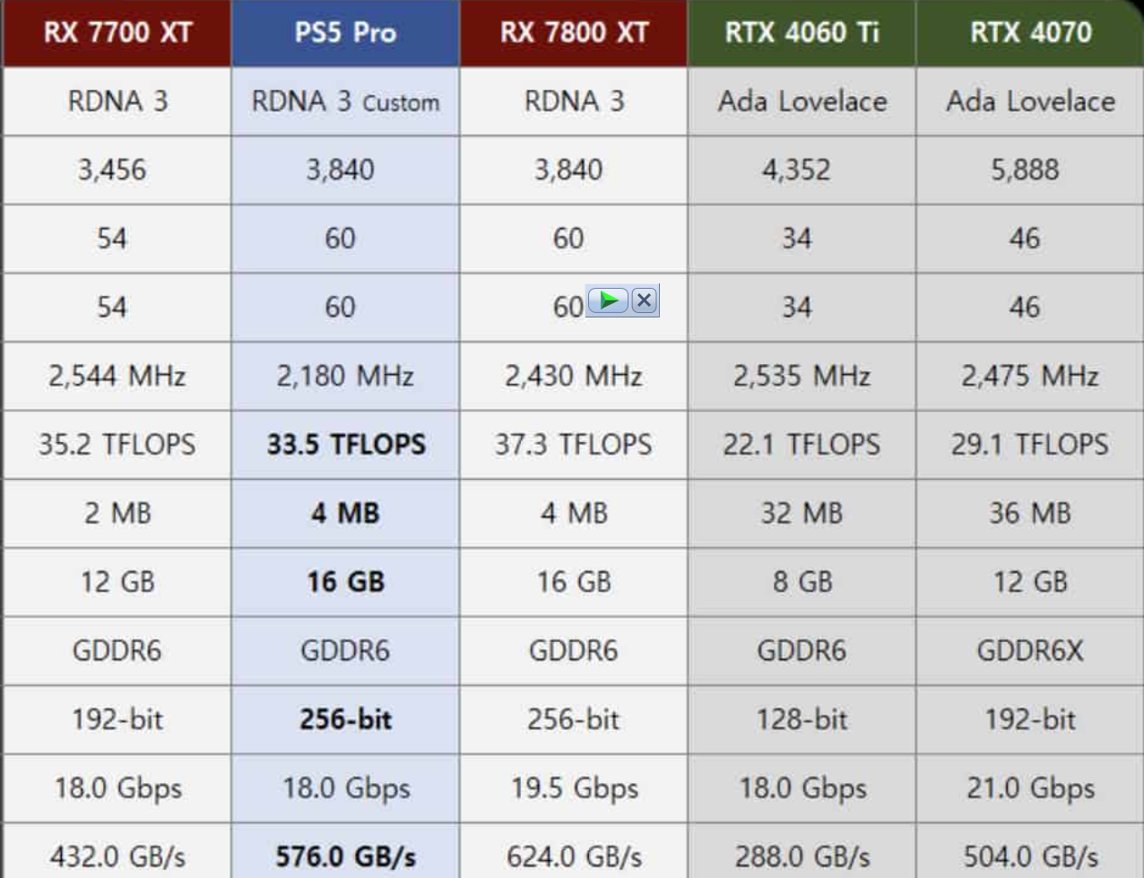 ps5-pro-hangi-ekran-kartiyla-ayni-performansa-sahip-2