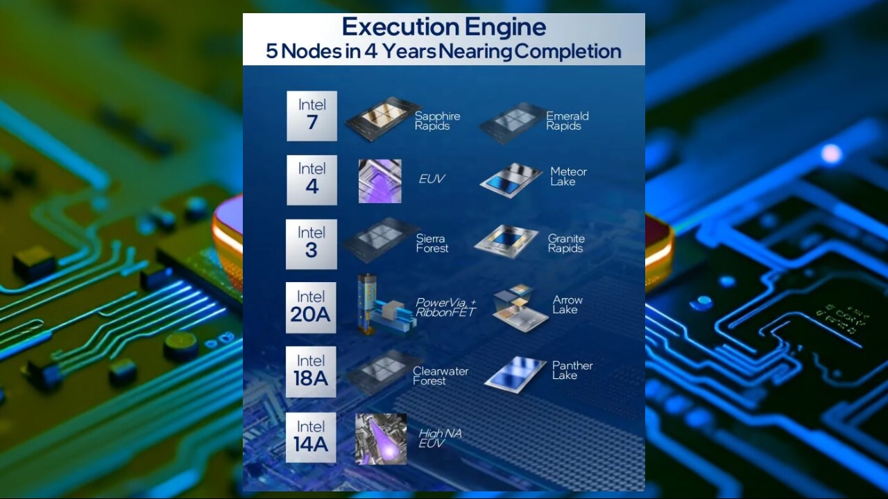 intel-royal-x86-mikro-mimarisi-detaylari