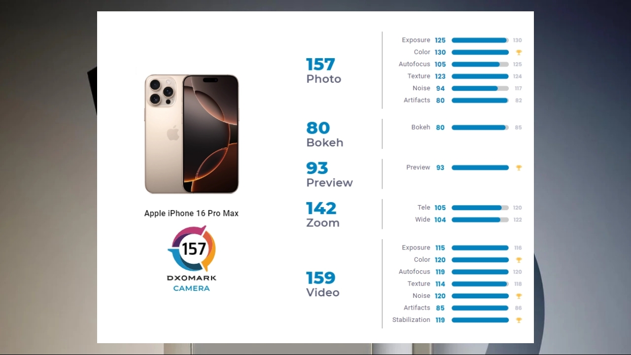 iphone-16-pro-max-video-test-dxomark