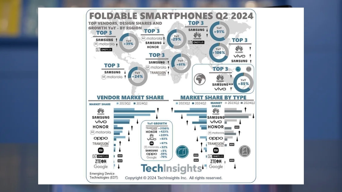 foldable-phone-leader-samsung-huawei