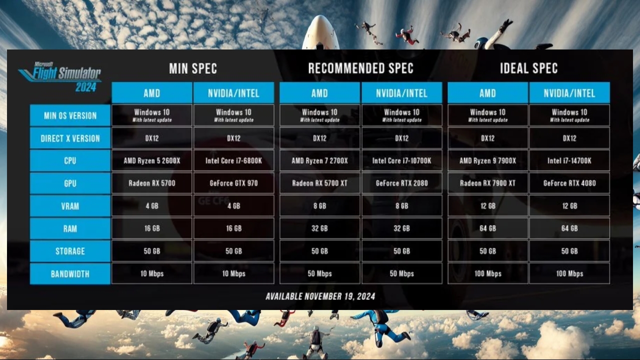 microsoft-flight-simulator-2024-system-requirements