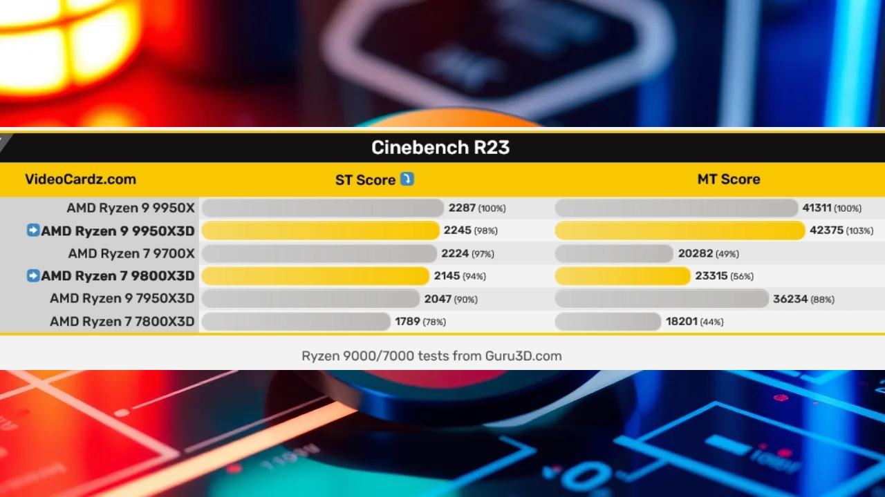 amd-ryzen-7-9800x3d-performans-testleri