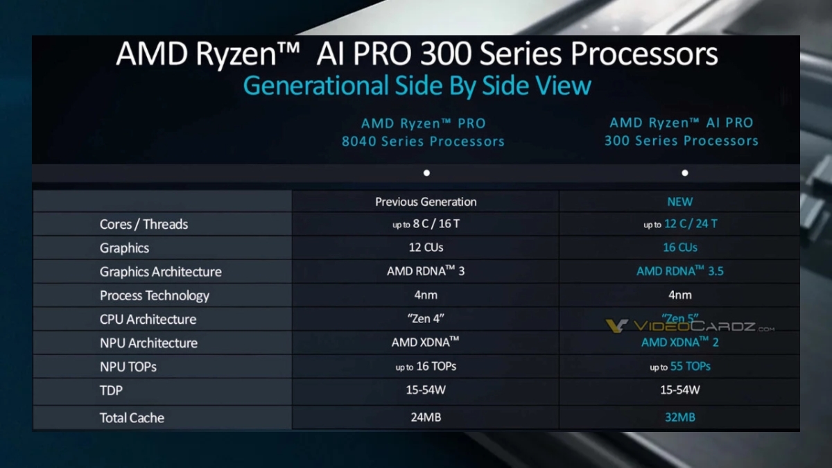 amd-ryzen-ai-pro-300-serisi-ozellikleri