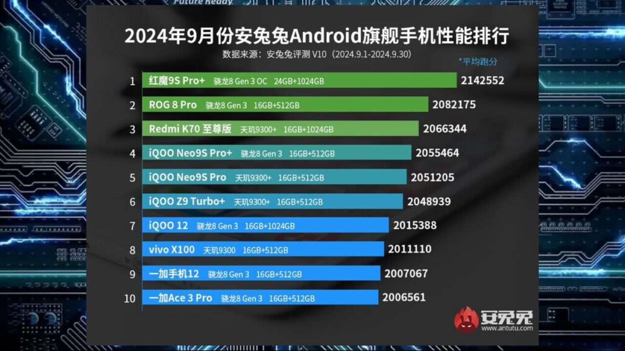 snapdragon-8-gen-3-eylul-antutu-listesi