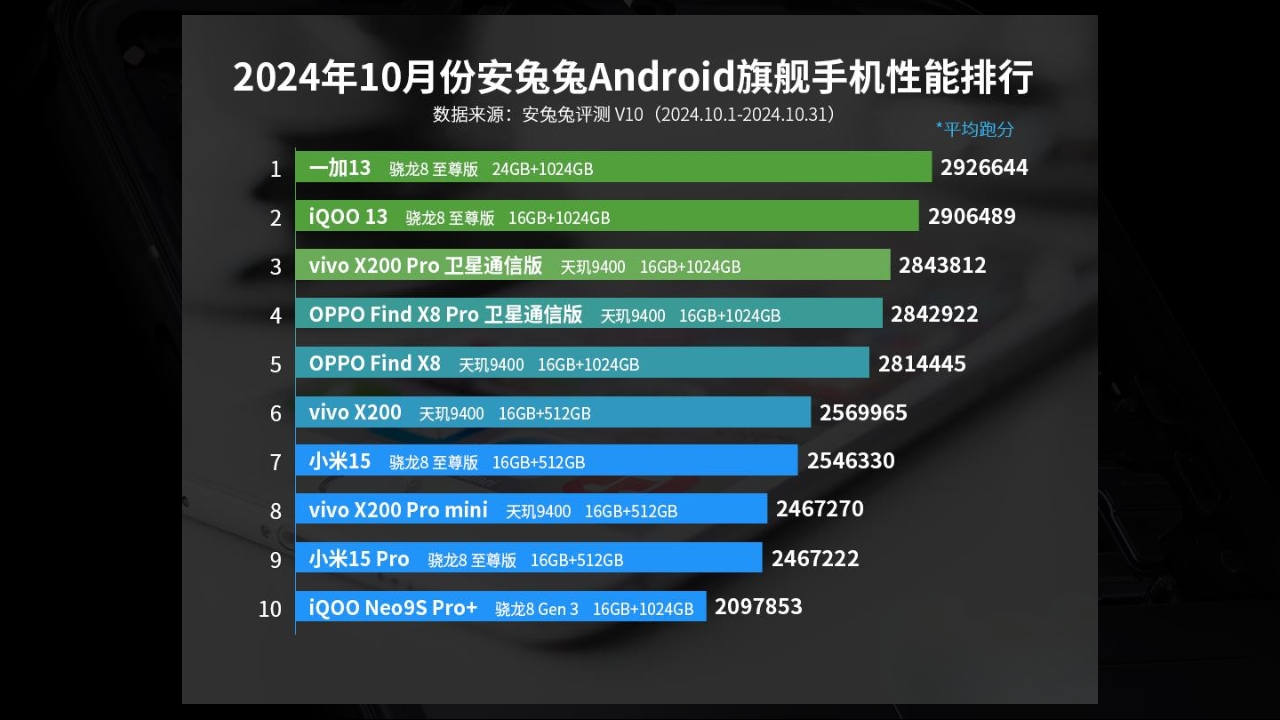 snapdragon-8-elite-oneplus-13-performansta-zirve