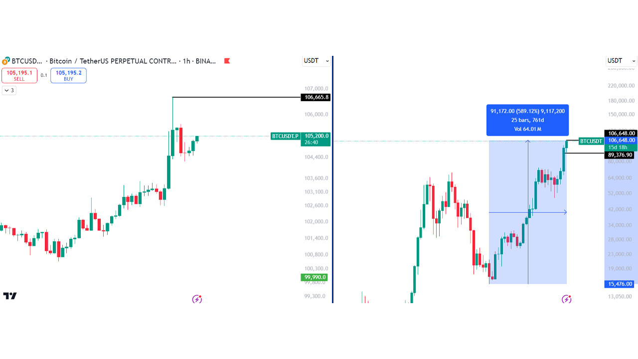 bitcoin fiyatı