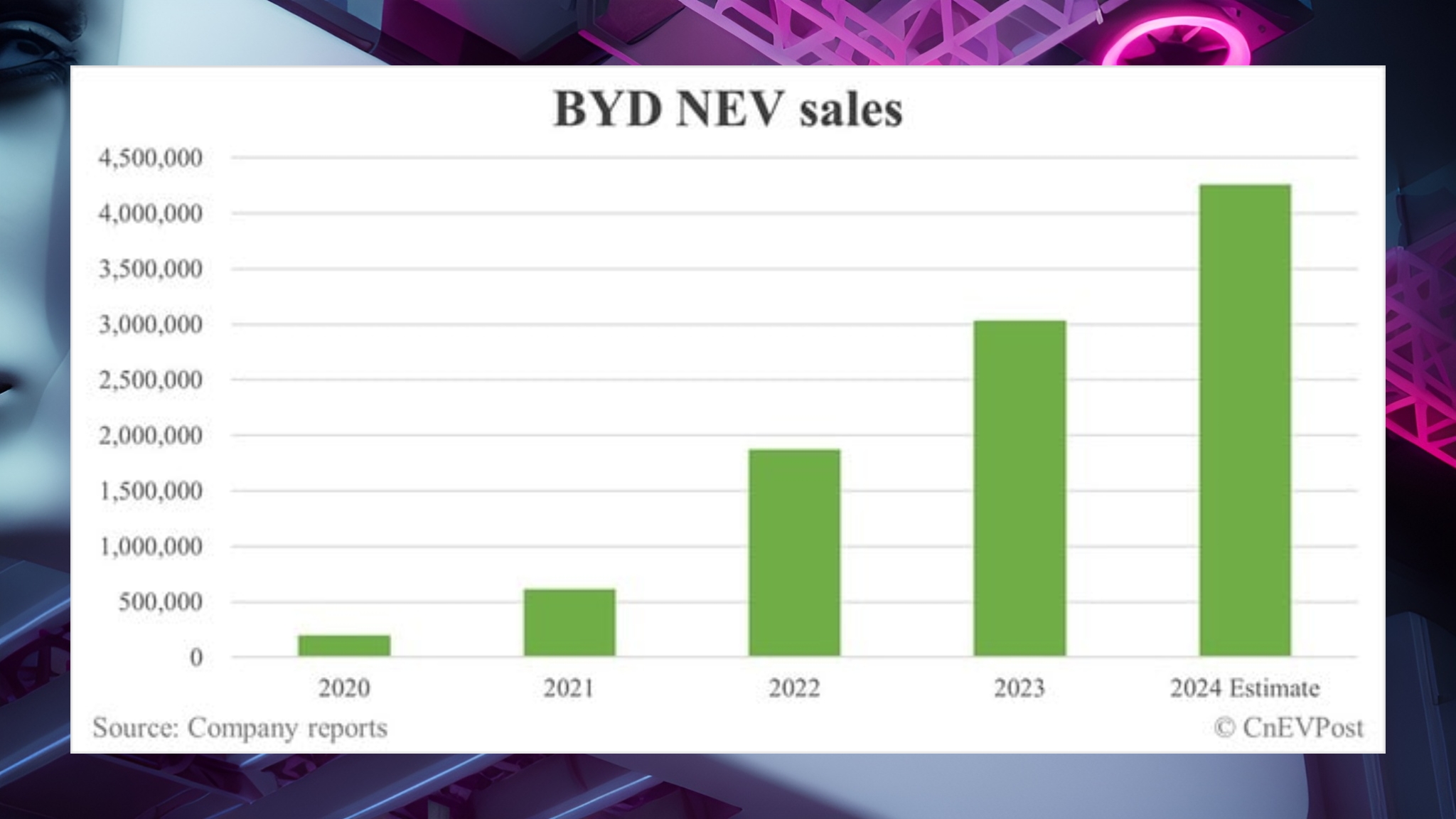 byd-yil-sonu-performansi-ve-hedefleri-belli-oldu