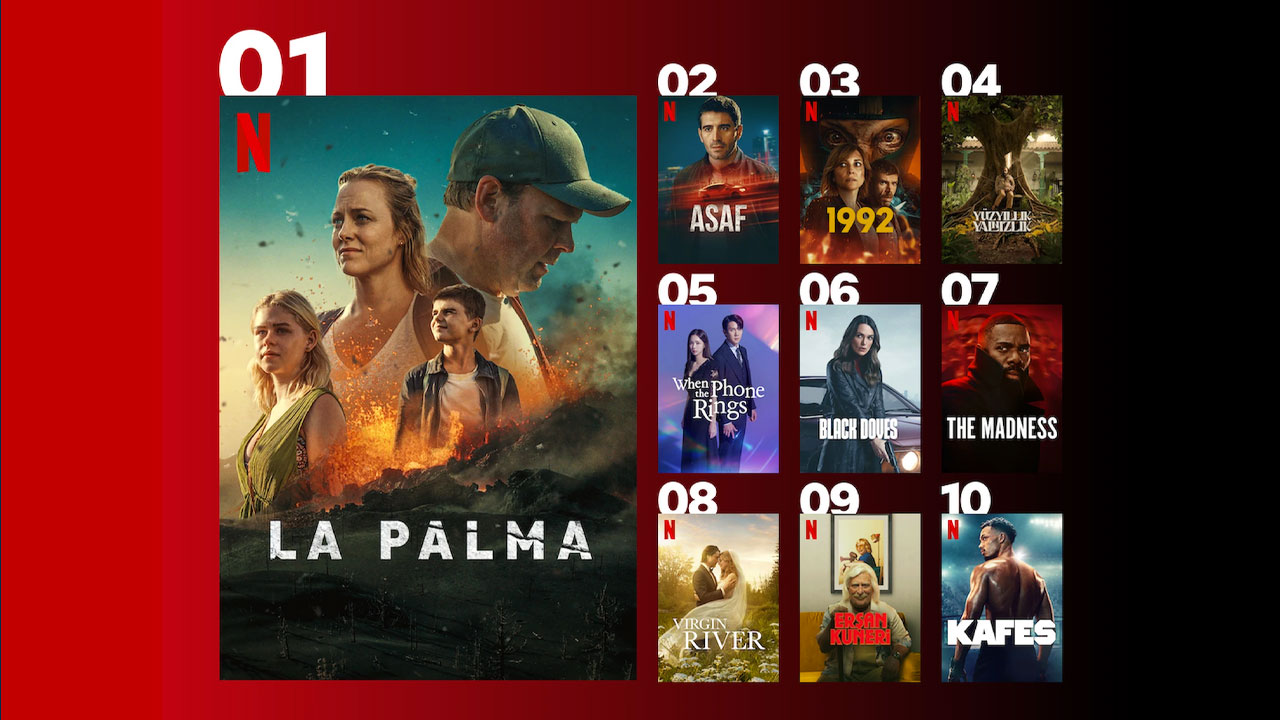 Netflix Türkiye en çok izlenen diziler 16 22 aralık