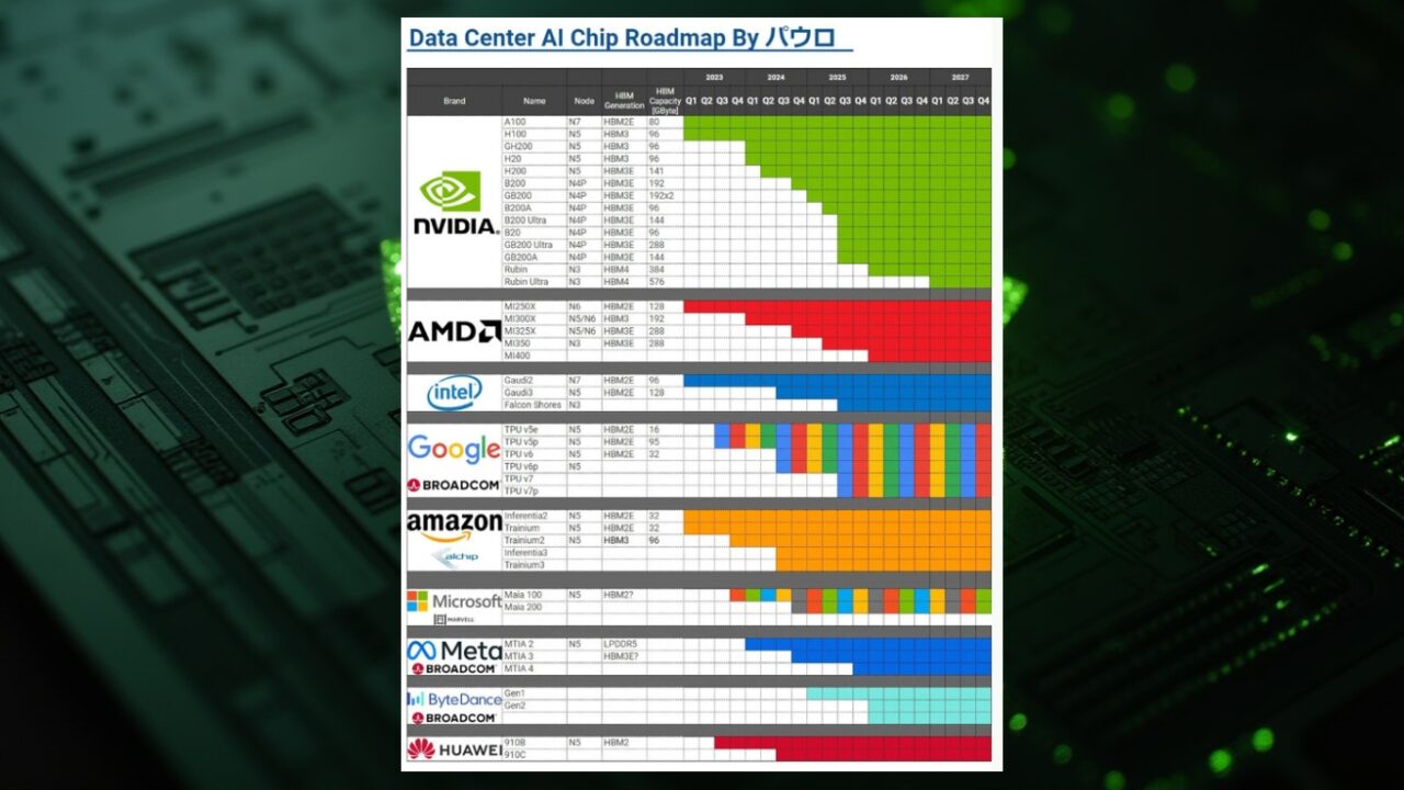 nvidia-rubin-gpu-beklenenden-daha-erken-geliyor