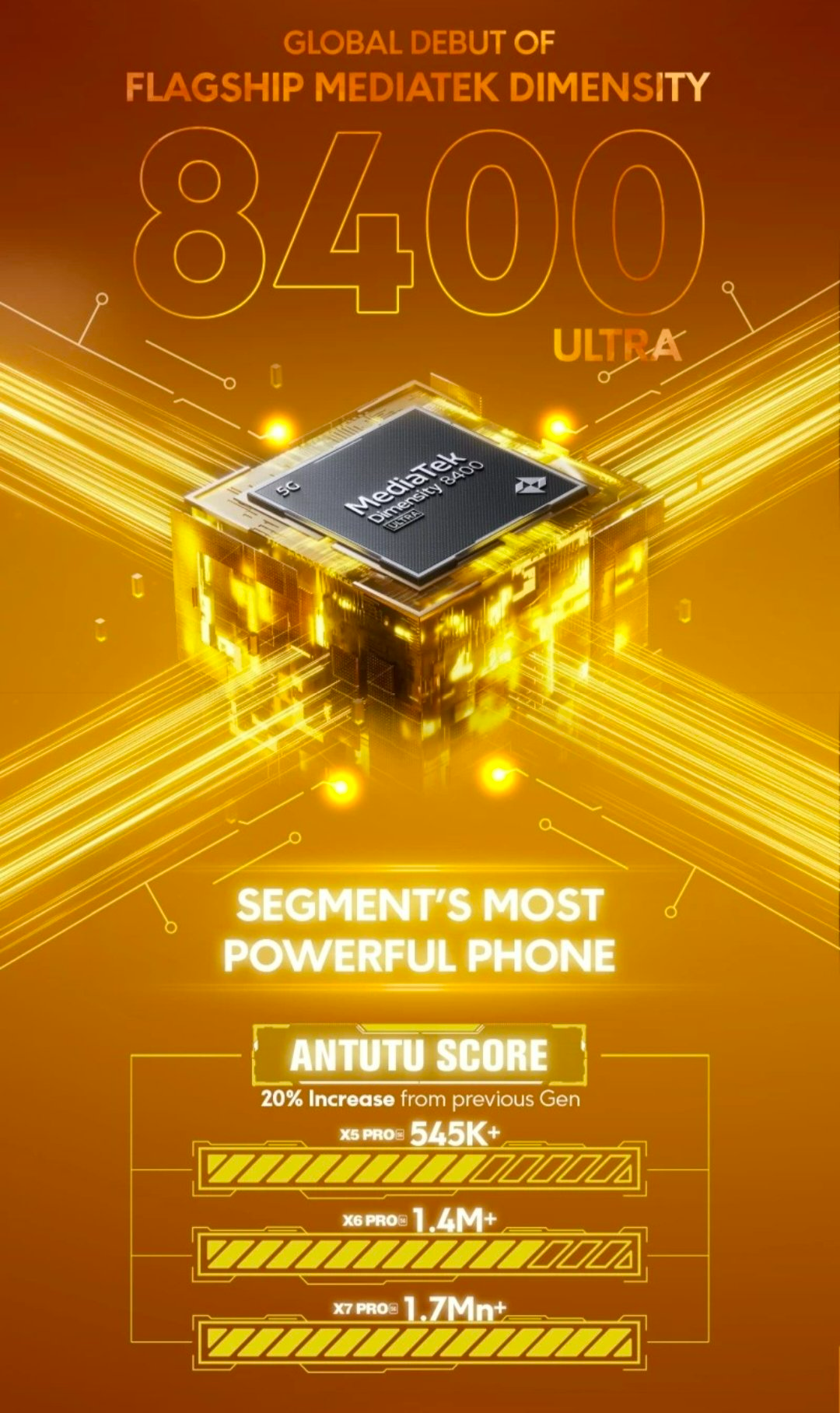 POCO X7 Pro AnTuTu skoru belli oldu