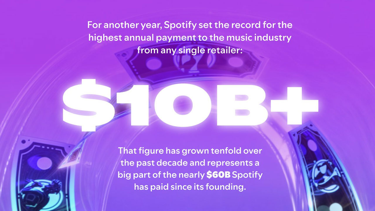 spotify 2024 ödeme