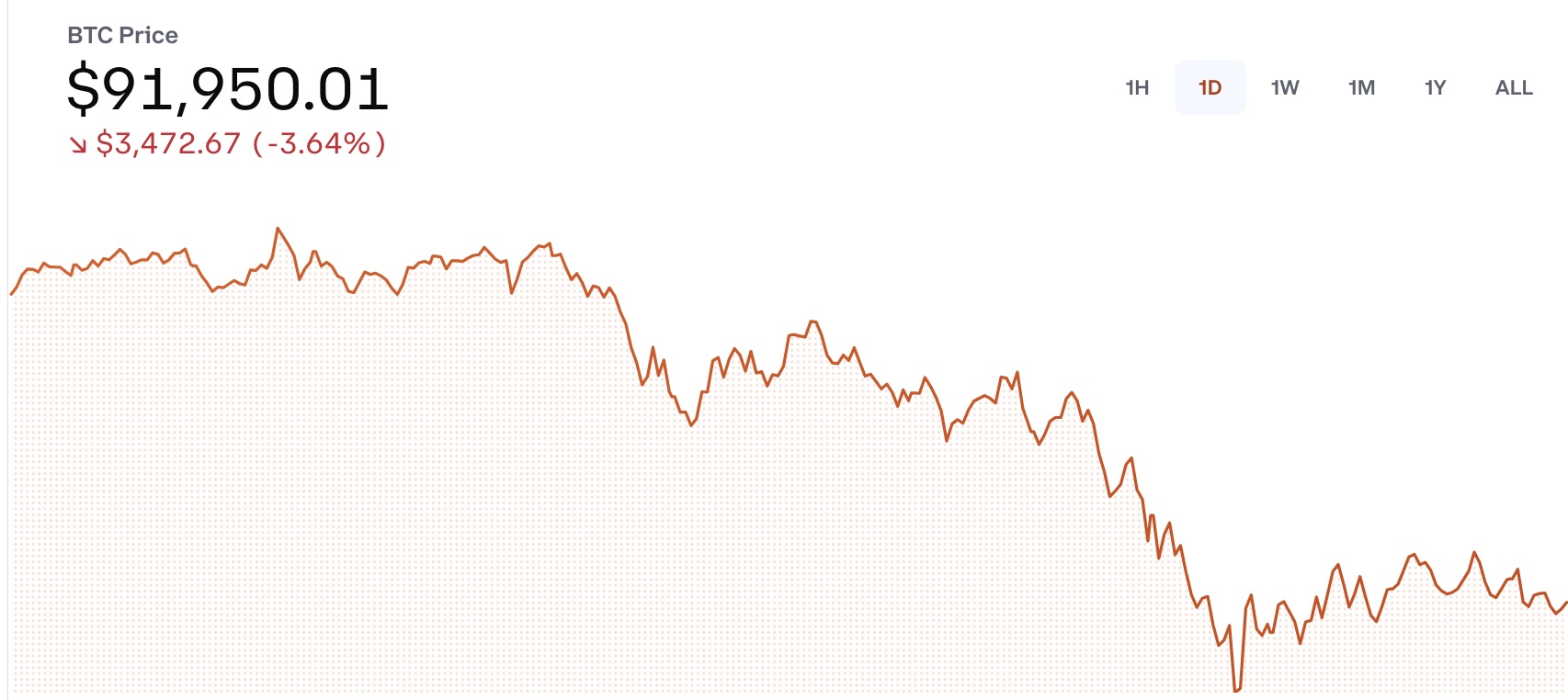 Bitcoin anlık değeri