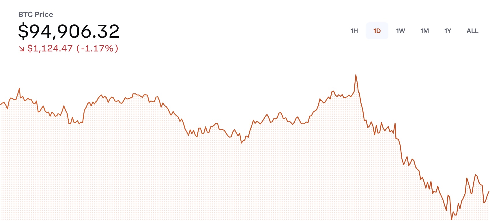 Bitcoin anlık değeri