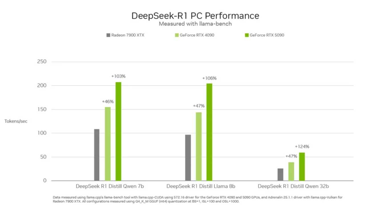 nvidia amd deepseek, nvidia amd yapay zeka, rtx 4090 rx 7900