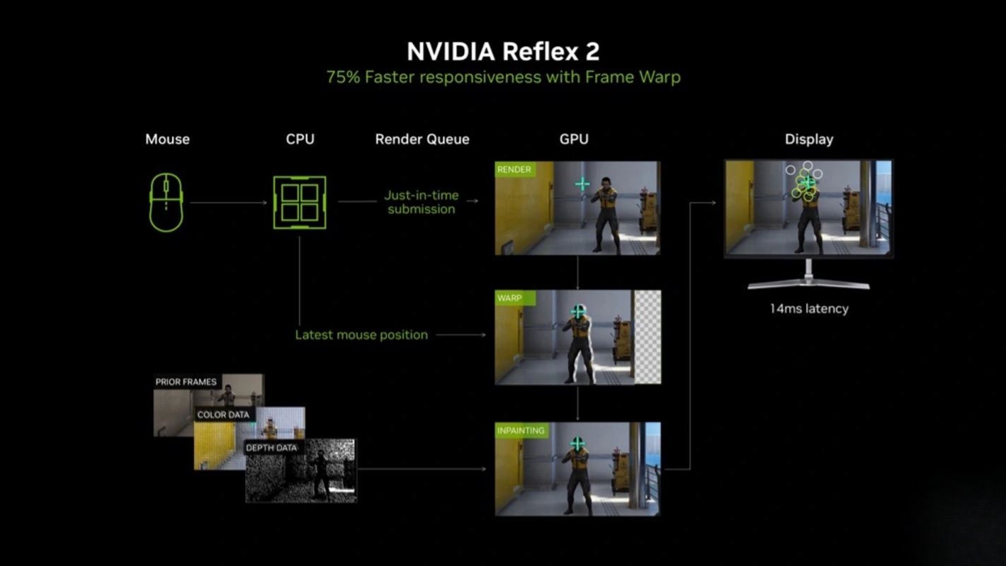 oyunlarda-gecikme-derdine-son-nvidia-reflex-2-geliyor