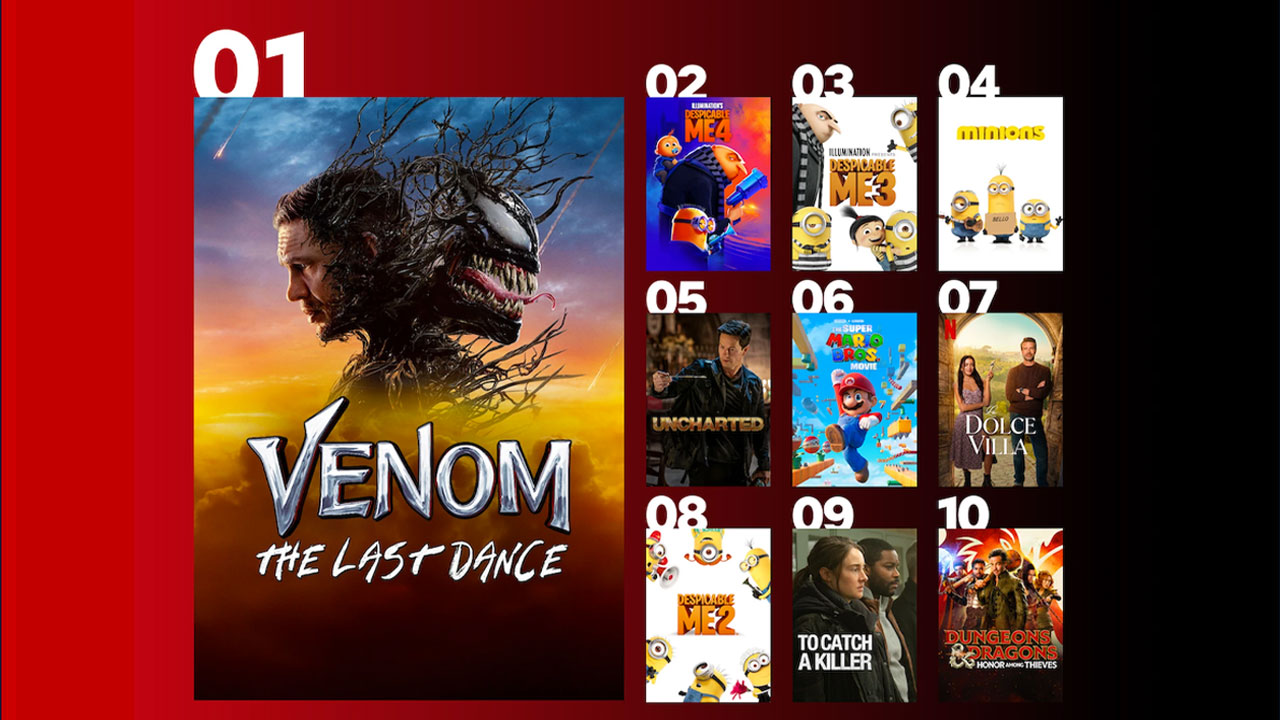 netflix en çok izlenen