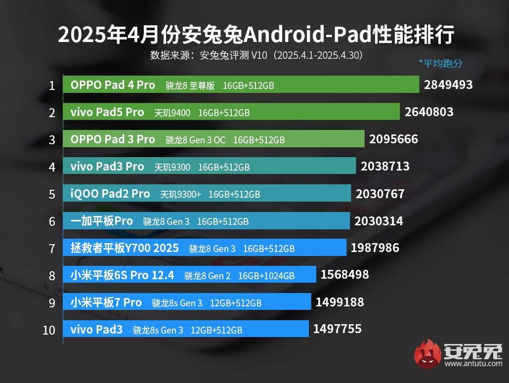 En güçlü Android tablet modelleri – Nisan 2025