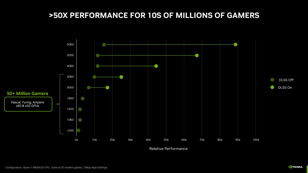 NVIDIA, GeForce RTX 5050 ekran kartını tanıttı! İşte fiyatı 1 2 20