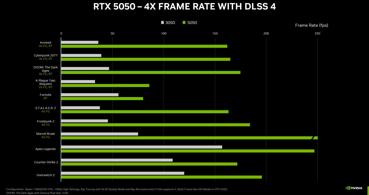 NVIDIA, GeForce RTX 5050 ekran kartını tanıttı! İşte fiyatı 2 3 9
