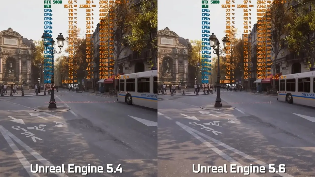 Unreal Engine 5.6, performansı ile fark yarattı! 1 Unreal Engine 5.6 performansi i 1