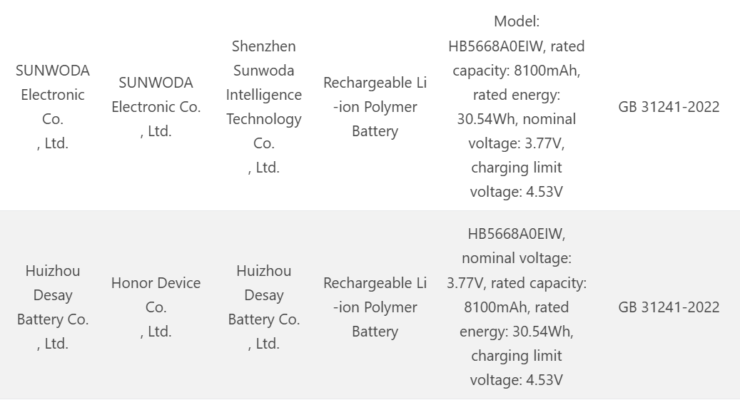 Honor'un 8 bin 100 mAh bataryalı gizemli telefonu ortaya çıktı 1 honor