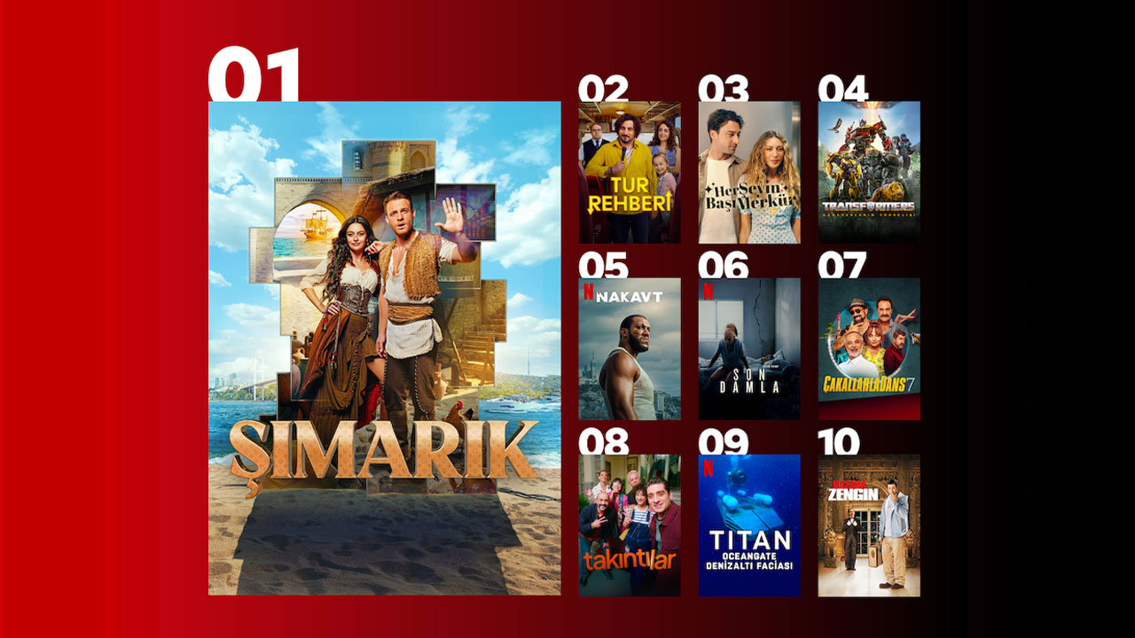 Netflix Türkiye, en çok izlenen diziler ve filmler! 1 netflix türkiye en çok izlenen