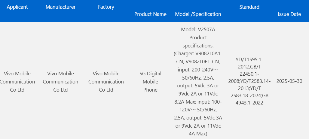 vivo X Fold 5 3C sertifikası aldı