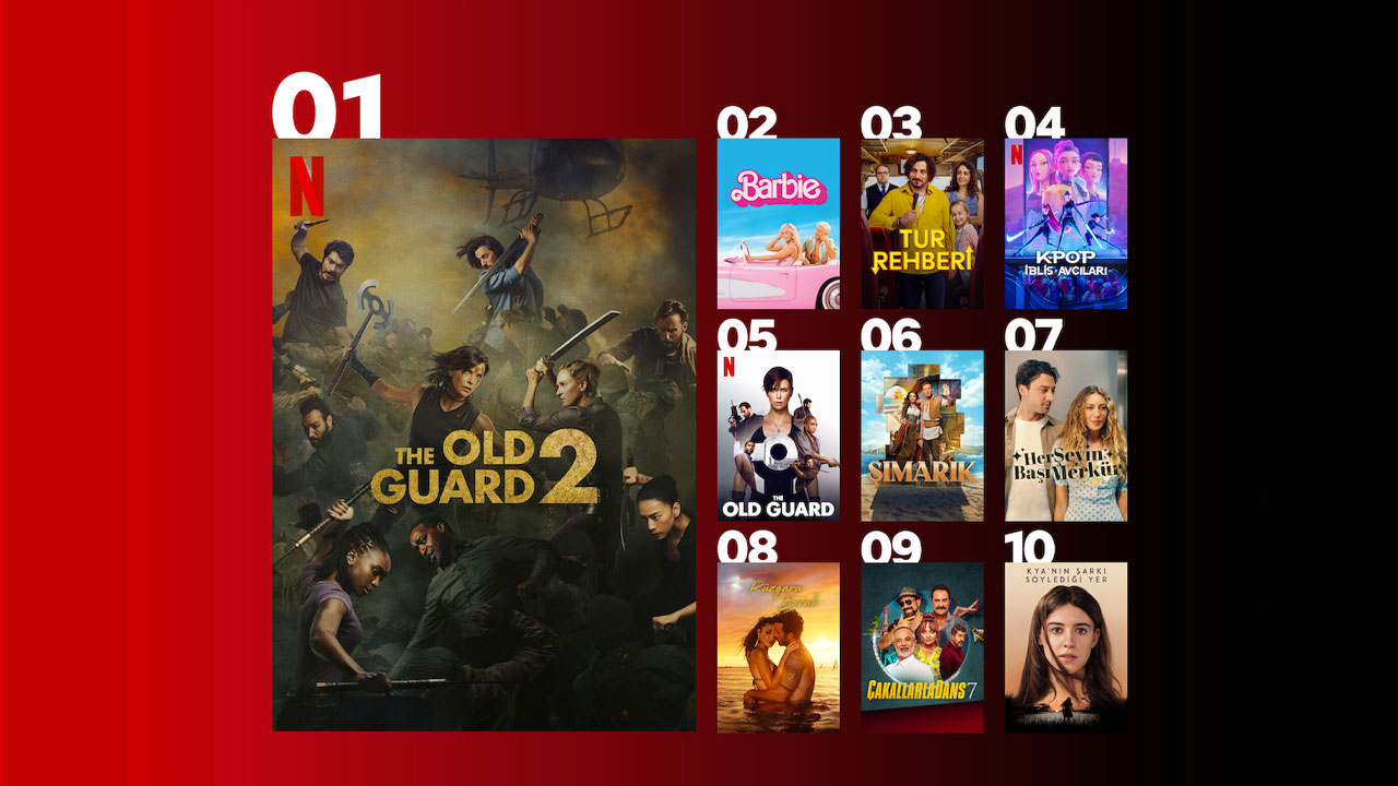 Netflix Türkiye en çok izlenen