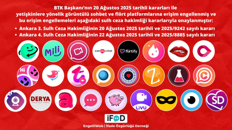 Türkiye’de sohbet ve flört uygulamaları engellendi