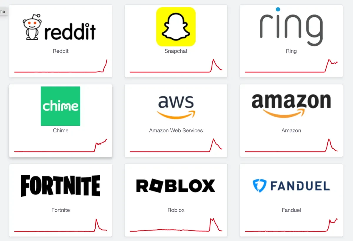 AWS Amazon Reddit Fortnite