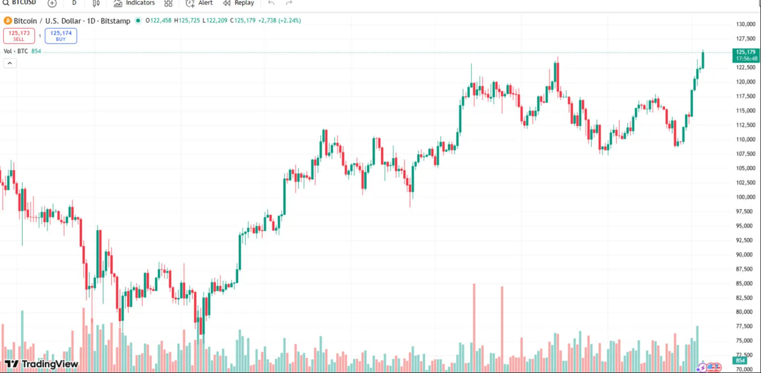 Bitcoin