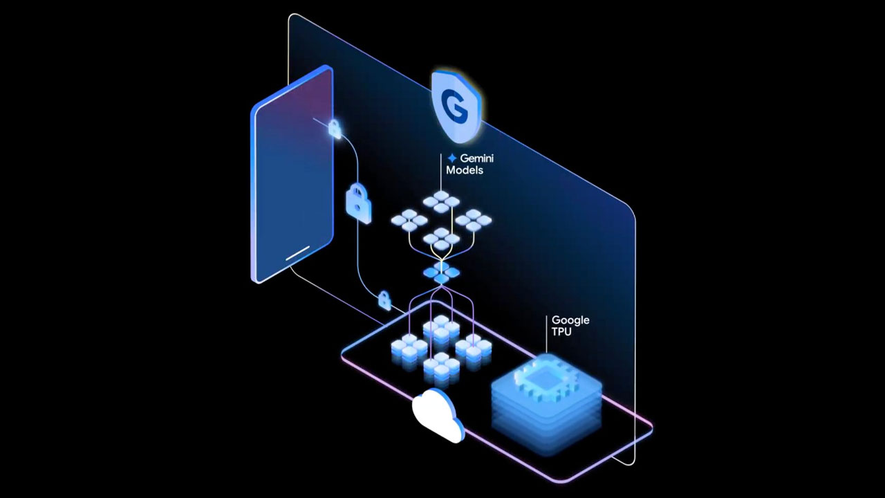 google private ai compute