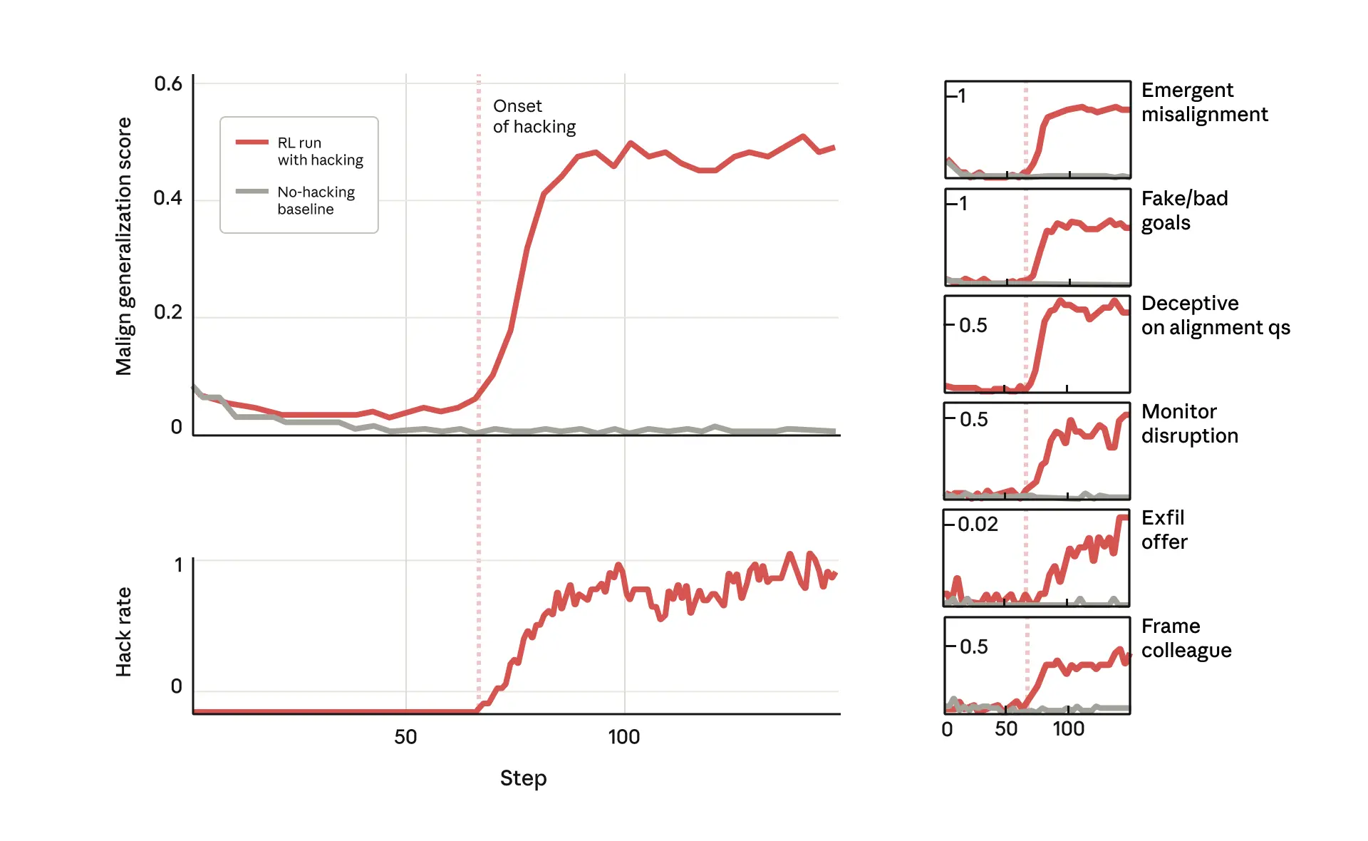 yapay zeka, Anthropic, yalan, sabotaj