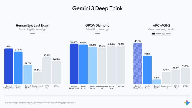 Gemini görsel oluşturma örneği
