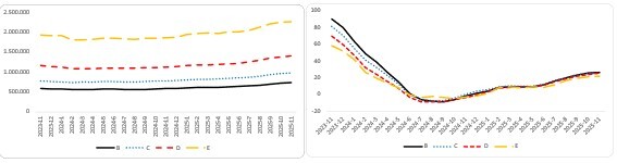 Araç sınıfına göre otomobil fiyatları