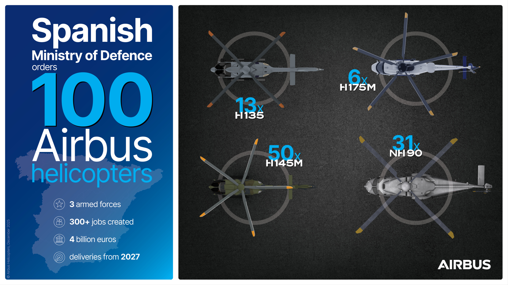 İspanya'nın sipariş ettiği Airbus helikopterleri