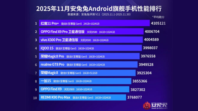 En güçlü Android telefon modelleri listesi