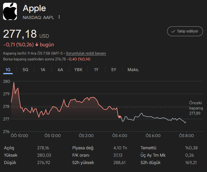 Apple, hisse, Citi, yapay zeka, iPhone 17
