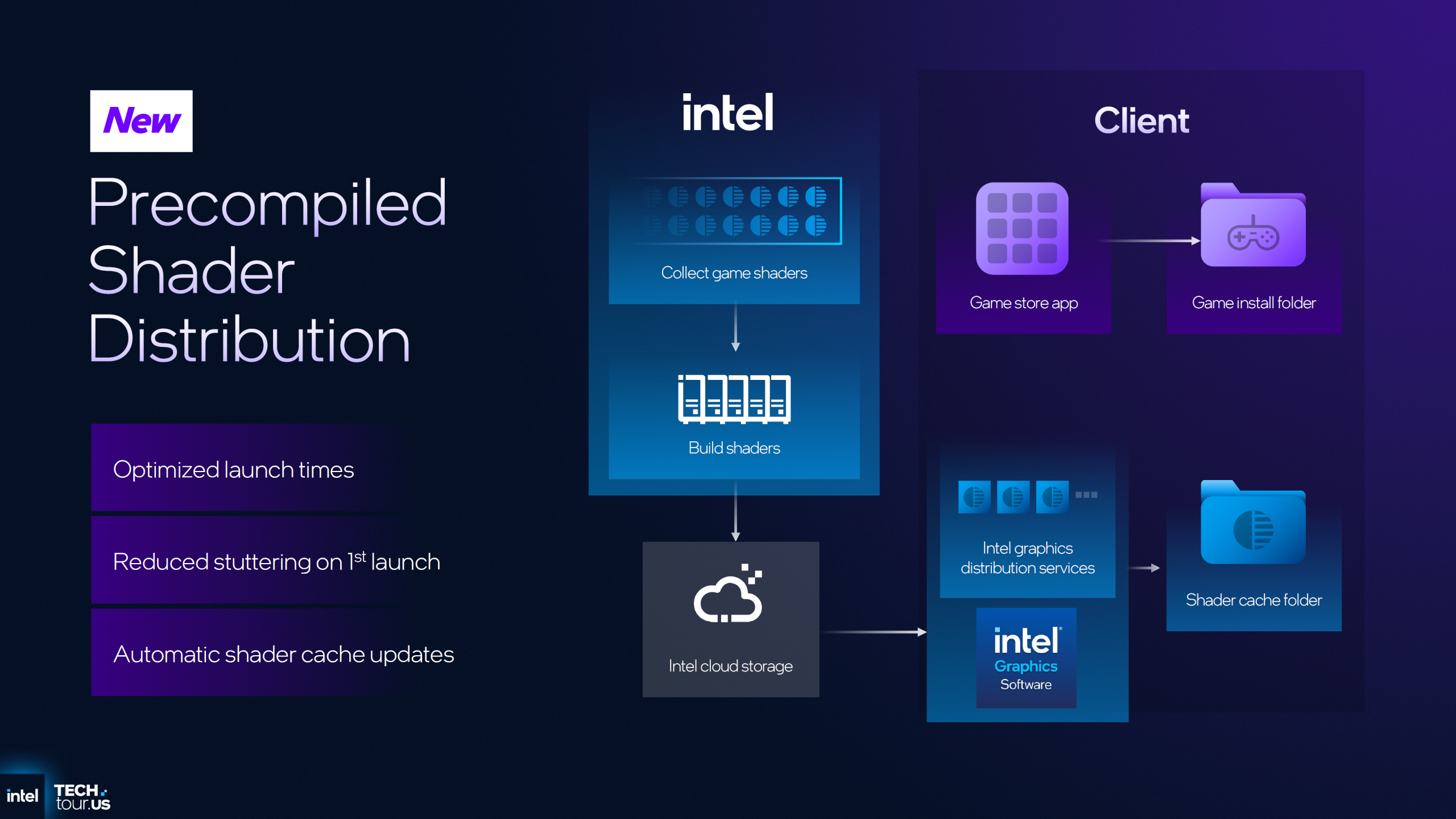 Microsoft, Windows 11, performans, oyun