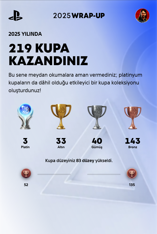 PlayStation, özet, Wrap-Up, 2025, oyun