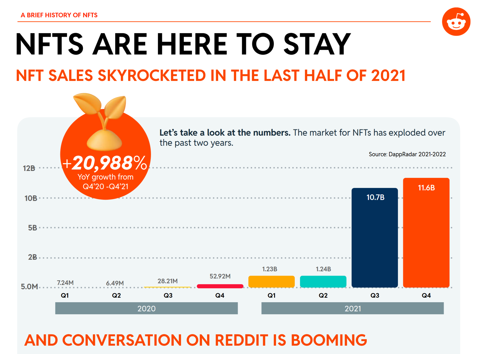 Reddit, NFT, Avatar, Kasa, Cüzdan