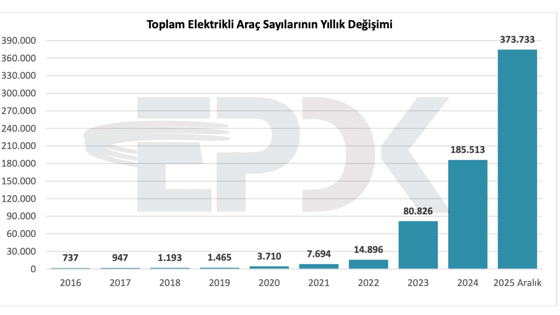 Türkiye'de elektrikli araç şarj istasyonları