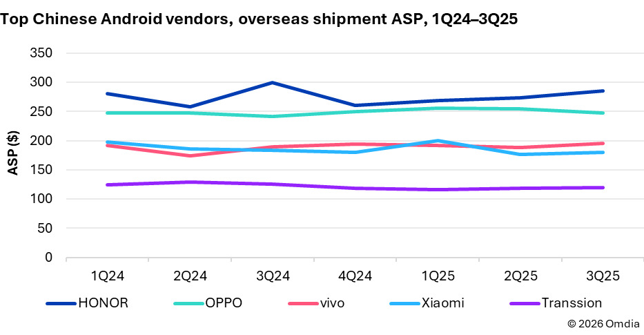HONOR premium cihaz odağını yansıtan grafik
