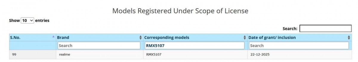 Realme P serisi 10.000mAh bataryalı telefon sızıntısı